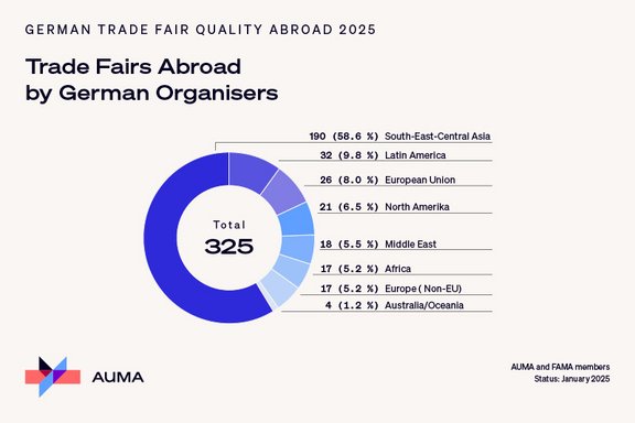 Trade fairs abroad by German organisers 2025